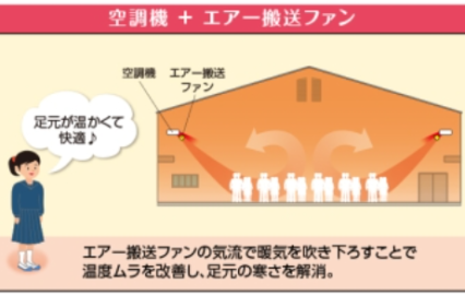 工場内の暑さ対策！省エネ性を持ったエアー搬送ファンのご紹介｜FDエンジニアリングサービス