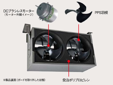 工場内の暑さ対策！省エネ性を持ったエアー搬送ファンのご紹介｜FDエンジニアリングサービス